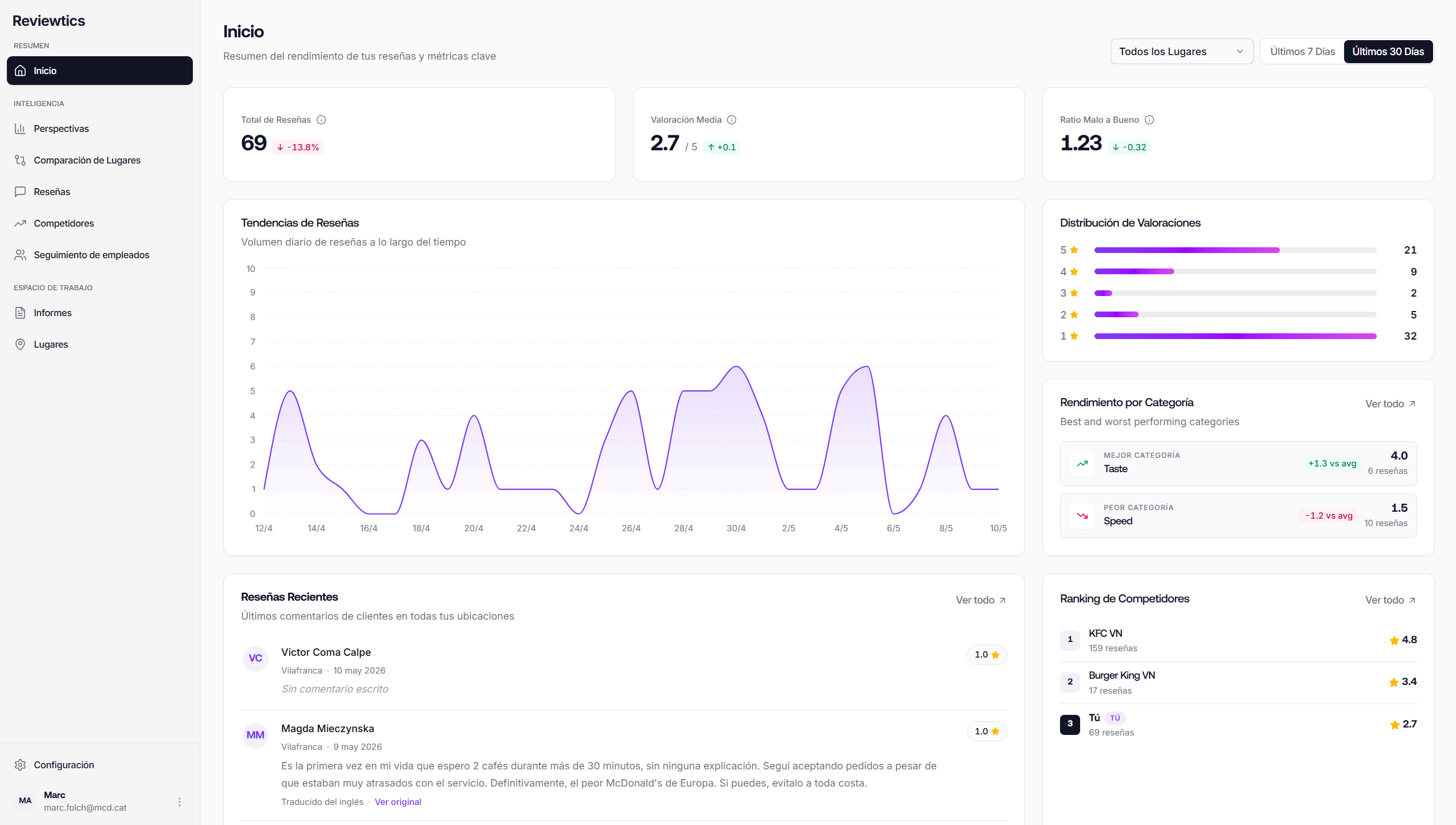 Vista previa del producto Reviewtics